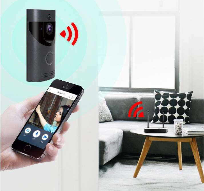 Wireless Video Intercom Doorbell System